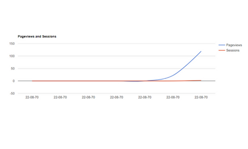 Google Analytics Integration